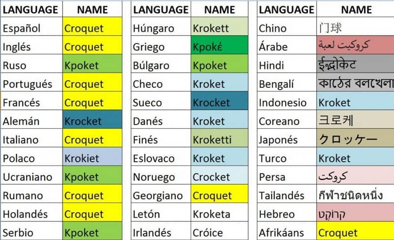 nombre en diferentes idiomas