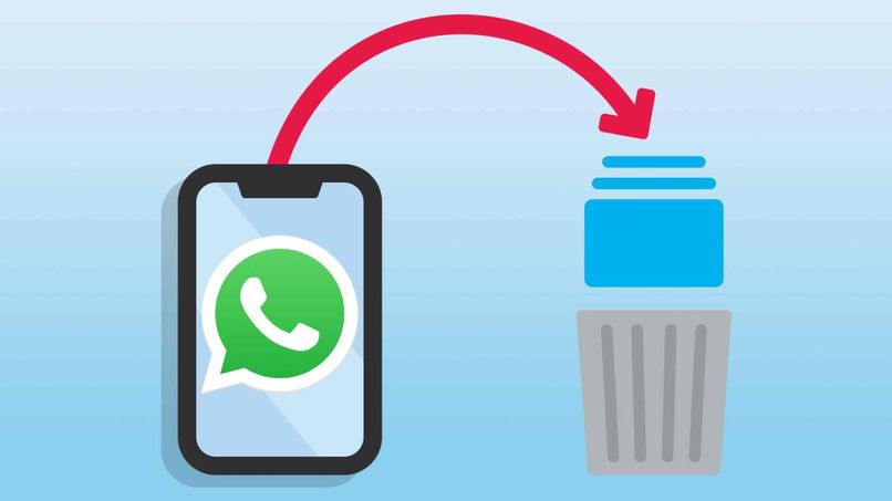 ¿Cómo eliminar el historial de emojis en WhatsApp?